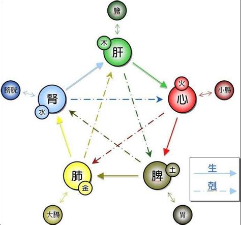 八字火太旺|八字中火多火旺有何缺点？